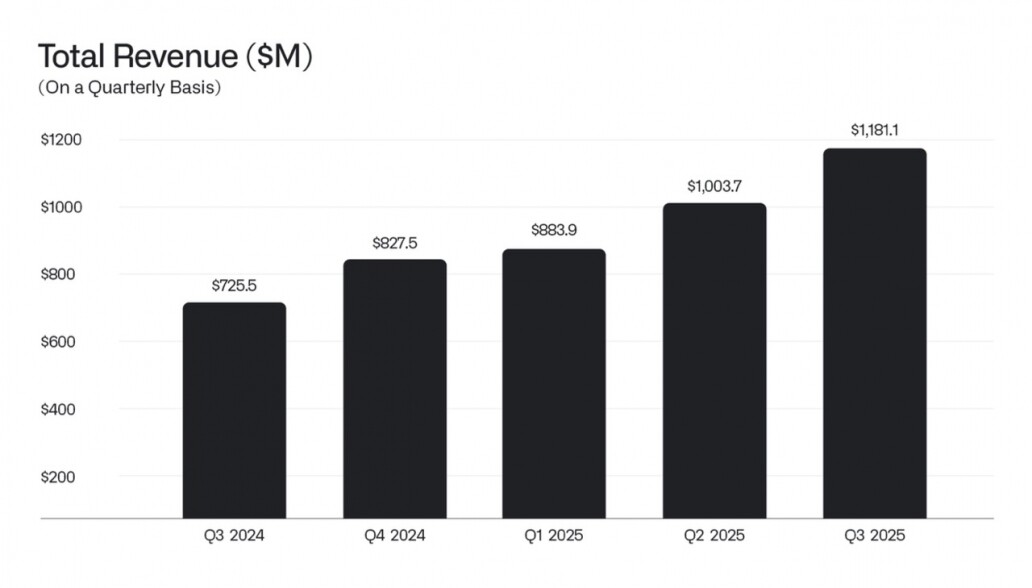 Palantir (PLTR) 應趁機買入或敬而遠之?有5大因素要留意
