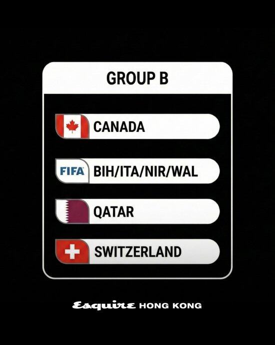 2026世界盃分組抽籤結果塵埃落定|全新賽制分組分析