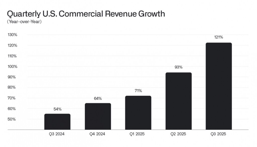 Palantir (PLTR) 應趁機買入或敬而遠之?有5大因素要留意