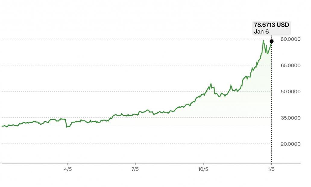 白銀去年累升150%!2026白銀是否仍應入市?能否承接升勢有5大因素要留意
