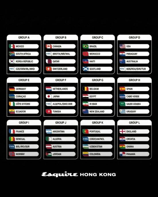 2026世界盃分組抽籤結果塵埃落定|全新賽制分組分析