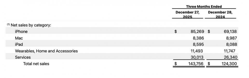 AAPL集團營收及每股盈利創新高!即睇蘋果今次季績5大驚喜位要點