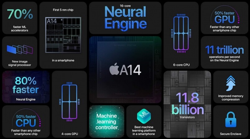 全線iPhone 12用上Apple A14 Bionic晶片