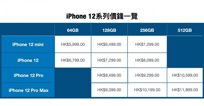 iPhone 12系列價錢一次睇清 iPhone 12系列價錢一次睇清