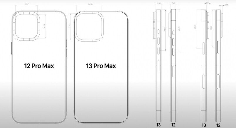 iPhone 13 Pro Max可能有7.65mm之厚，而12 Pro Max只有7.4mm，而iPhone 13 Pro Max最厚位置