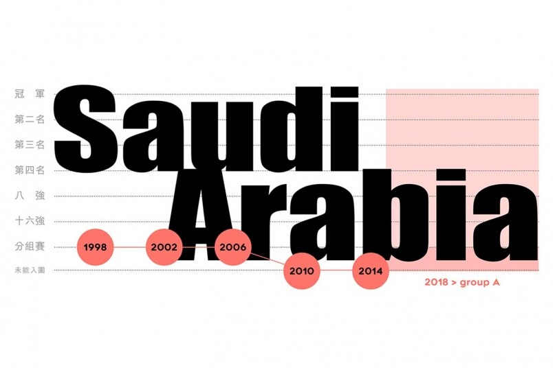 2018世界盃列強分析｜沙特阿拉伯