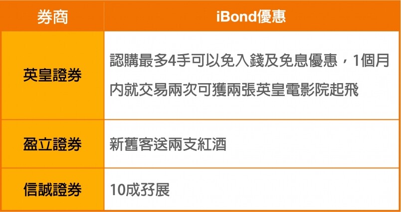 老實說,如果真的有一筆閒置資金,不想用於進取的投資,又想可以為資產 老實說,如果真的有一筆閒置資金,不想用於進取的投資,又想可以為資產