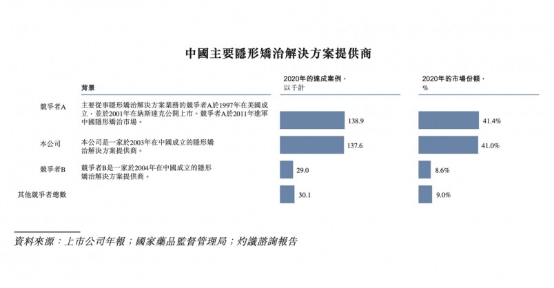 總結:回報相對可觀 總結:回報相對可觀