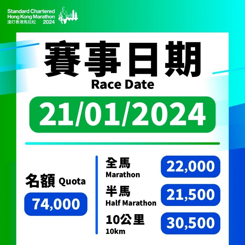 【渣打香港馬拉松2024】渣馬報名安排、抽籤日期及報名費用一文睇清
