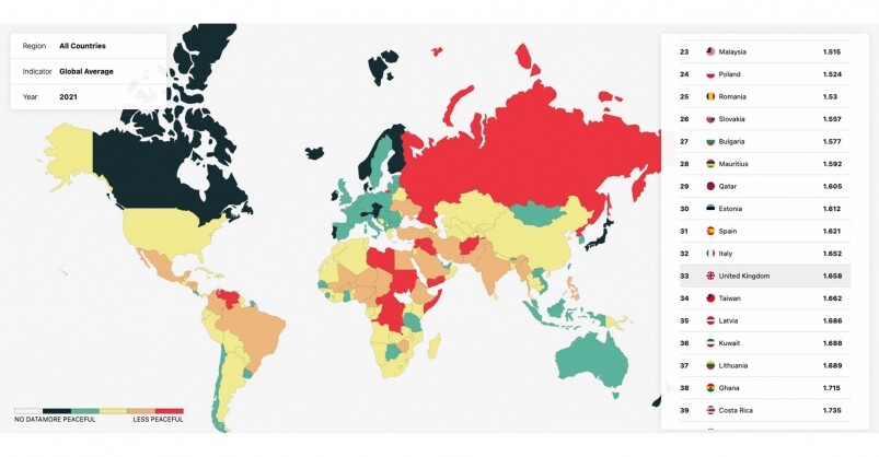 全球和平指數英國排多少？