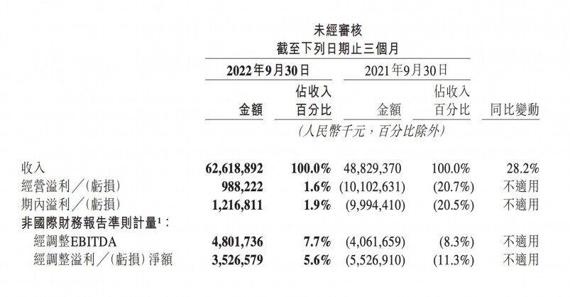 行業門檻高 具有相當優勢 行業門檻高 具有相當優勢
