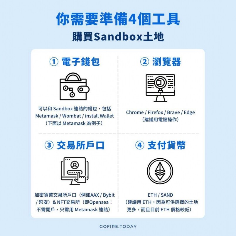 購買Sandbox土地前你需要準備四個工具 購買Sandbox土地前你需要準備四個工具