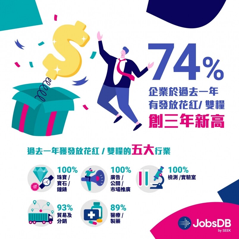 2023年會有花紅嗎? 2023年會有花紅嗎?