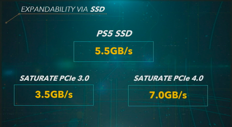 而隨著儲存量需求漸長及SSD技術愈趨進步，官方亦稱玩家將來可以自行