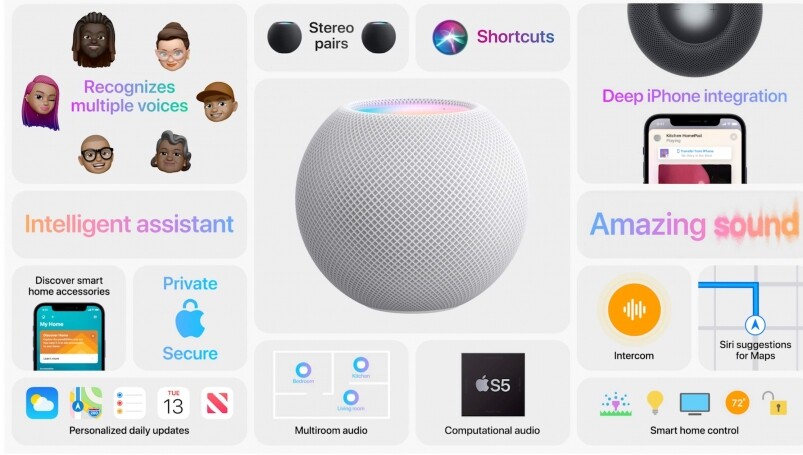 HomePod mini HomePod mini
