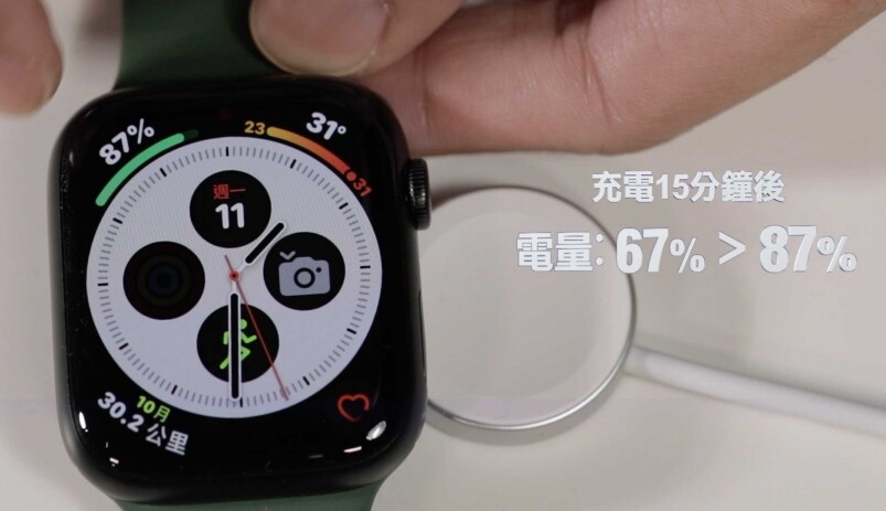 Apple Watch Series 7充電一次即可提供18小時的電池使用時間，滿足一天所需。如果