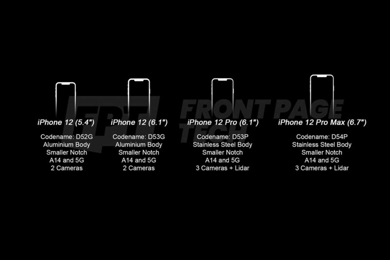 根據Apple過去的習慣，iPhone 12、iPhone 12 Pro及iPhone 12 Pro Max，本來都是iPhone 11系列的後繼版