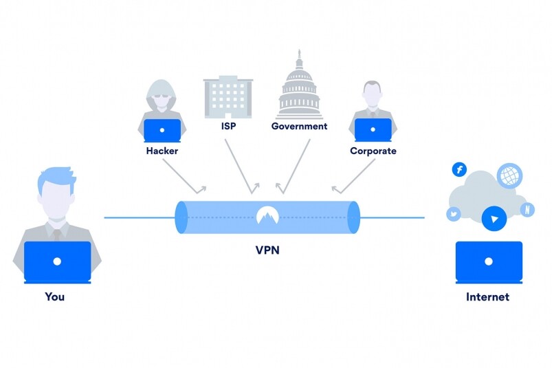 甚麼是VPN?