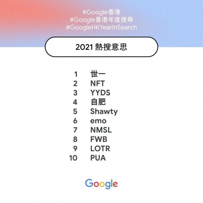 大家Google，很多時都是想尋求答案，而香港 2021年度熱搜意思的排行榜中，有不