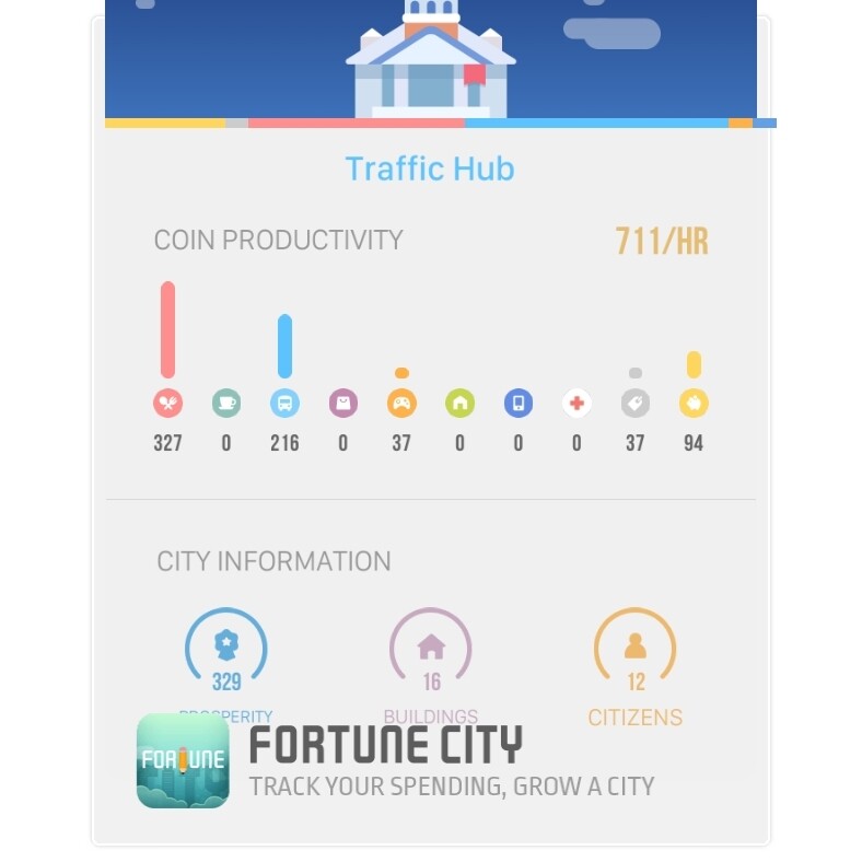 Fortune City最特別的是以遊戲化及數據可視法的方式呈現你的消費習慣。每次 Fortune City最特別的是以遊戲化及數據可視法的方式呈現你的消費習慣。每次