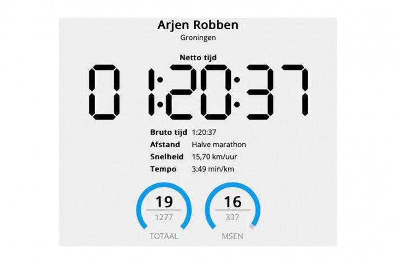 洛賓在全程21km之中，以平均3分49秒完成一公里，這是非常之高質素的