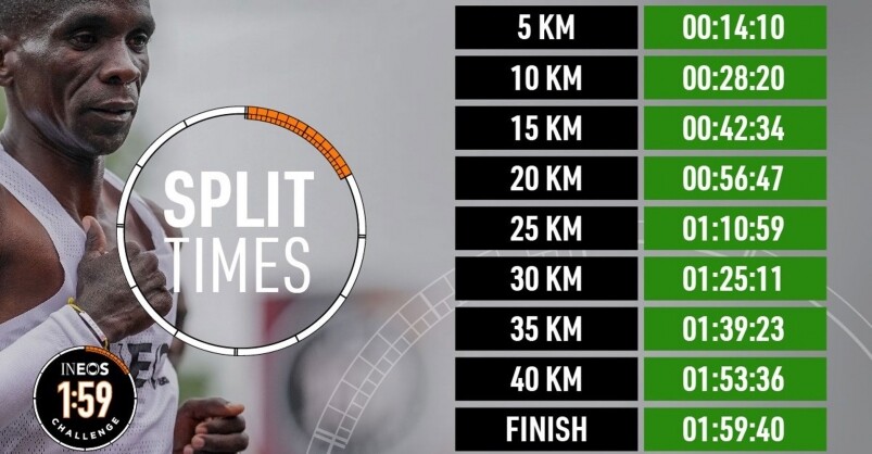 2017年之時，傑祖基已經曾於意大利挑戰Breaking 2，但當年僅僅跑出2小時00分