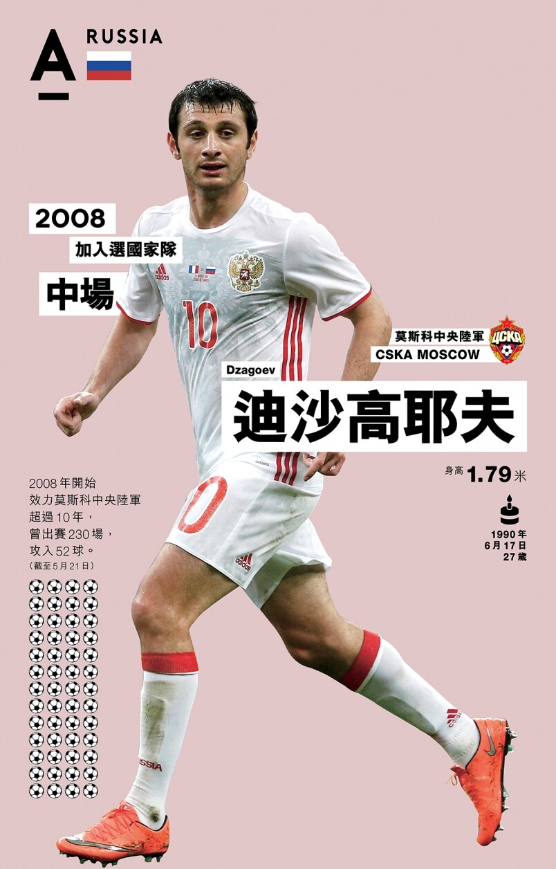 世界盃俄羅斯 世界盃俄羅斯