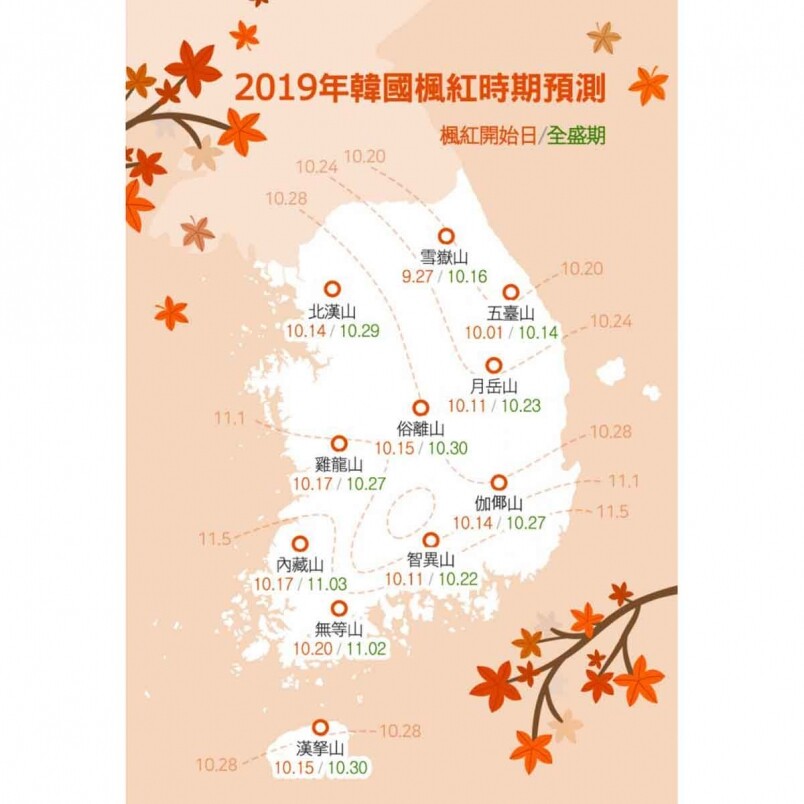 由韓國觀光公社發佈的「2019年韓國楓紅時期預測」，都是由民營氣象預報公