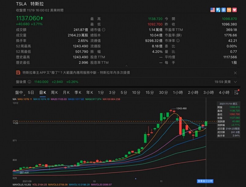 美股買賣的交易單位,以「一股」起跳,有別於港股以每手為單位。以電動汽車 美股買賣的交易單位,以「一股」起跳,有別於港股以每手為單位。以電動汽車