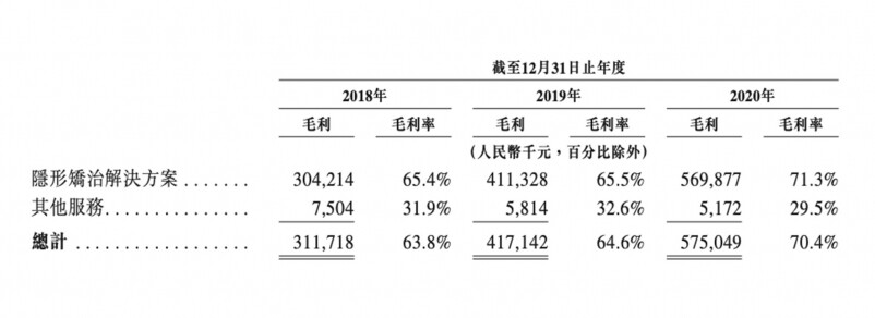 入場費歷來最高