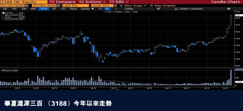A股ETF 點揀好?